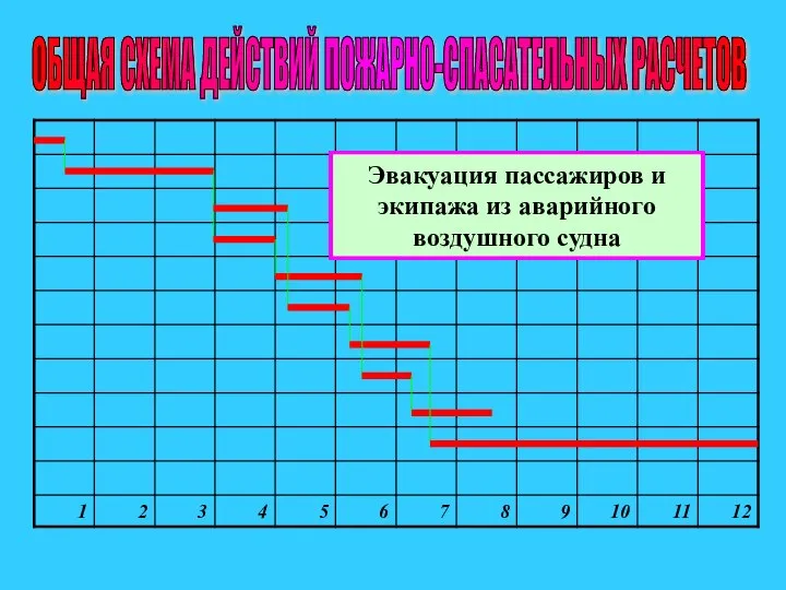 ОБЩАЯ СХЕМА ДЕЙСТВИЙ ПОЖАРНО-СПАСАТЕЛЬНЫХ РАСЧЕТОВ Оповещение, сбор и выезд пожарных аварийно-