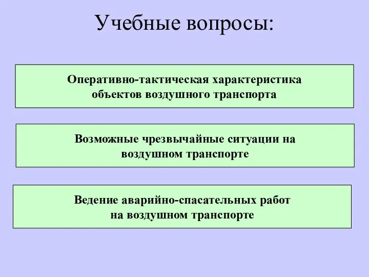 Учебные вопросы: Оперативно-тактическая характеристика объектов воздушного транспорта Ведение аварийно-спасательных работ на