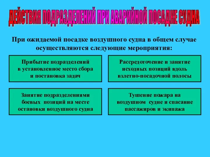 ДЕЙСТВИЯ ПОДРАЗДЕЛЕНИЙ ПРИ АВАРИЙНОЙ ПОСАДКЕ СУДНА При ожидаемой посадке воздушного судна