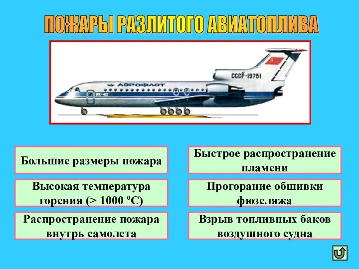 ПОЖАРЫ РАЗЛИТОГО АВИАТОПЛИВА Большие размеры пожара Быстрое распространение пламени Высокая температура