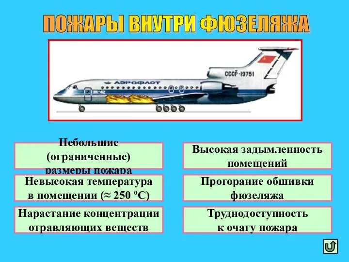 ПОЖАРЫ ВНУТРИ ФЮЗЕЛЯЖА Небольшие (ограниченные) размеры пожара Высокая задымленность помещений Невысокая