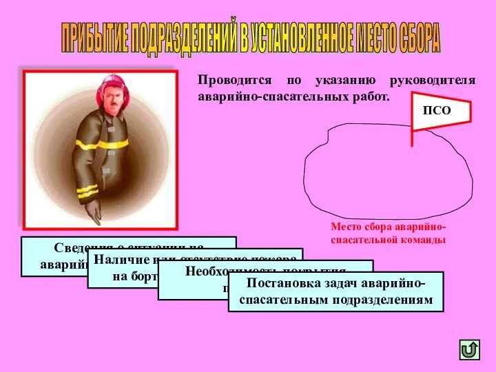 ПРИБЫТИЕ ПОДРАЗДЕЛЕНИЙ В УСТАНОВЛЕННОЕ МЕСТО СБОРА Проводится по указанию руководителя аварийно-спасательных