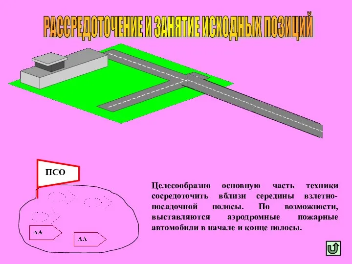 РАССРЕДОТОЧЕНИЕ И ЗАНЯТИЕ ИСХОДНЫХ ПОЗИЦИЙ ПСО Целесообразно основную часть техники сосредоточить