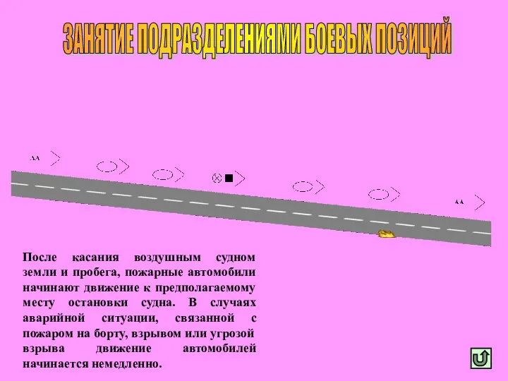 ЗАНЯТИЕ ПОДРАЗДЕЛЕНИЯМИ БОЕВЫХ ПОЗИЦИЙ После касания воздушным судном земли и пробега,