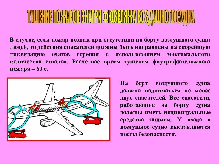 ТУШЕНИЕ ПОЖАРОВ ВНУТРИ ФЮЗЕЛЯЖА ВОЗДУШНОГО СУДНА В случае, если пожар возник