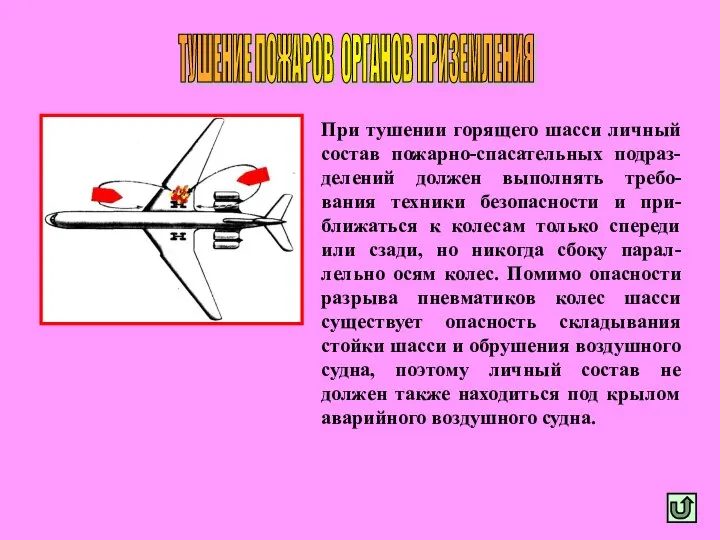 ТУШЕНИЕ ПОЖАРОВ ОРГАНОВ ПРИЗЕМЛЕНИЯ При тушении горящего шасси личный состав пожарно-спасательных