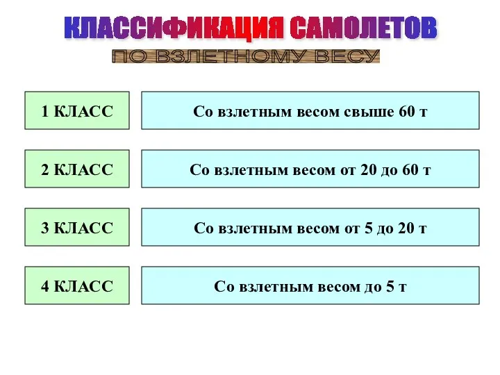 КЛАССИФИКАЦИЯ САМОЛЕТОВ ПО ВЗЛЕТНОМУ ВЕСУ 1 КЛАСС 2 КЛАСС 3 КЛАСС