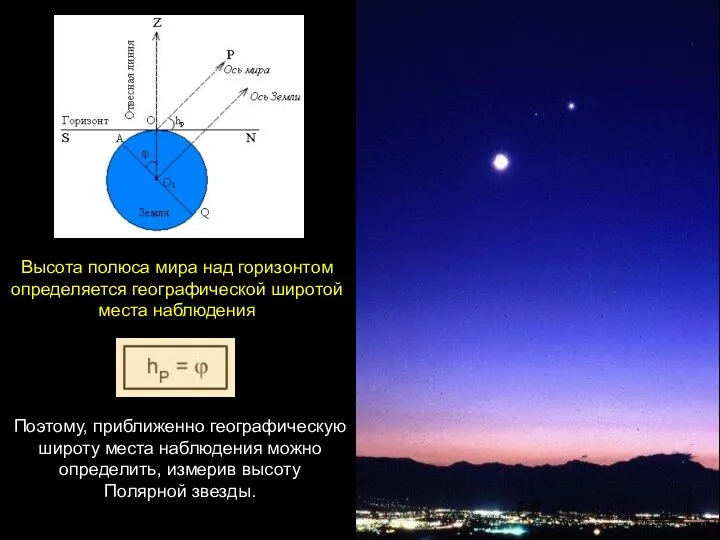 Поэтому, приближенно географическую широту места наблюдения можно определить, измерив высоту Полярной