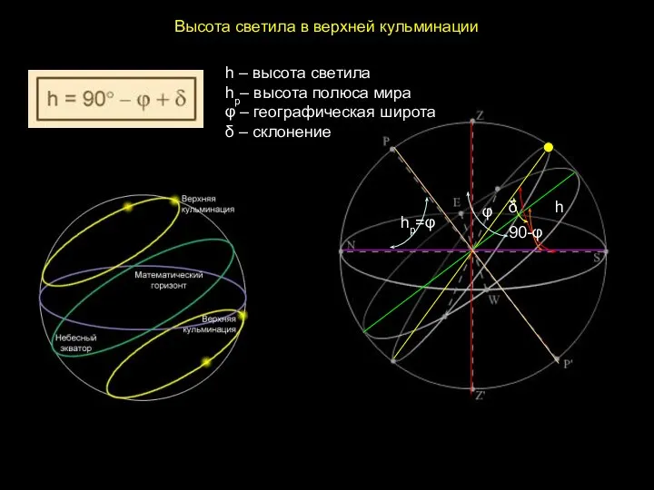 Высота светила в верхней кульминации hp=φ h φ 90-φ δ h