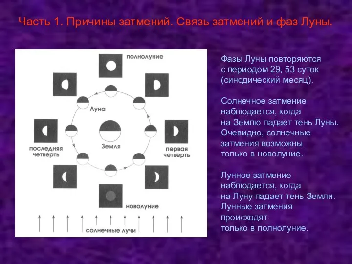 Фазы Луны повторяются с периодом 29, 53 суток (синодический месяц). Солнечное