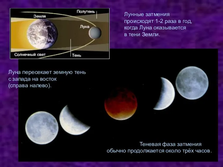 Теневая фаза затмения обычно продолжается около трёх часов. Лунные затмения происходят