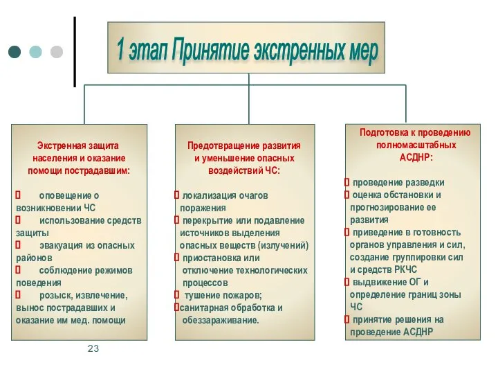 Экстренная защита населения и оказание помощи пострадавшим: оповещение о возникновении ЧС