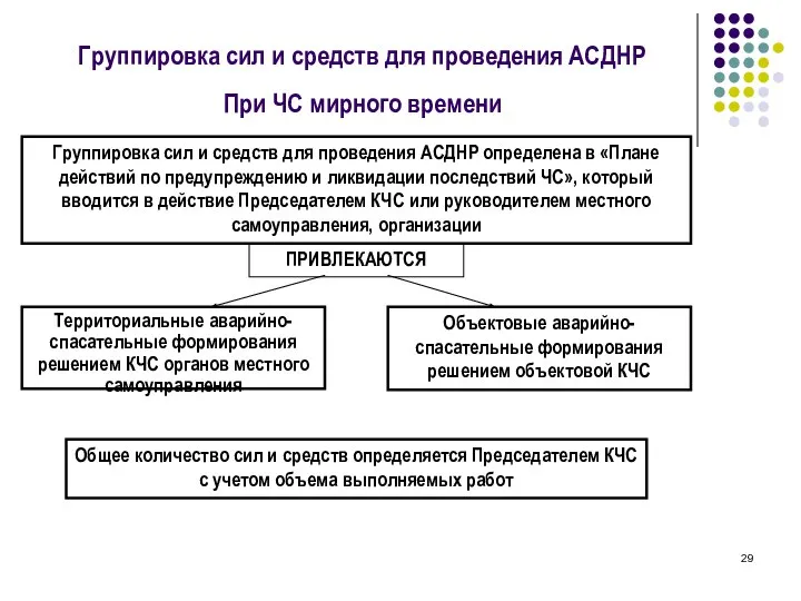 Группировка сил и средств для проведения АСДНР При ЧС мирного времени