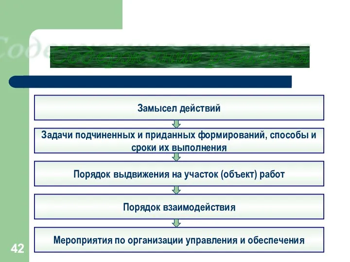 Содержание решения Замысел действий Задачи подчиненных и приданных формирований, способы и