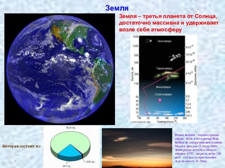 Земля Земля – третья планета от Солнца, достаточно массивна и удерживает