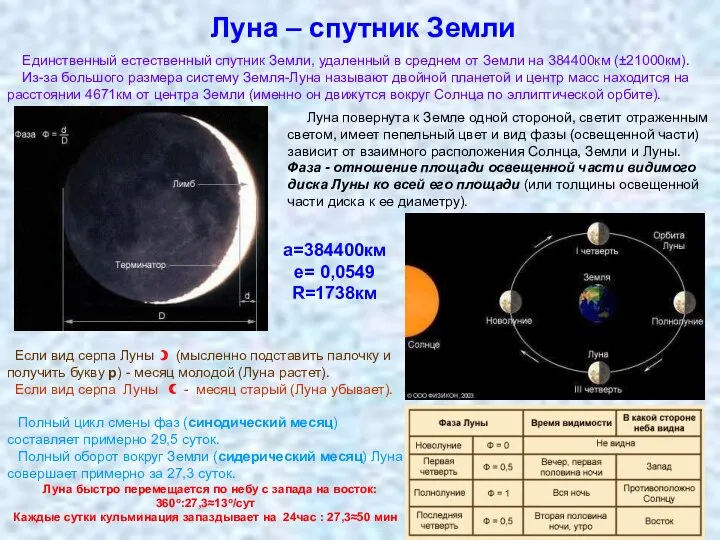 Луна – спутник Земли Луна повернута к Земле одной стороной, светит