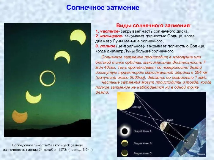 Солнечное затмение Виды солнечного затмения: 1. частное- закрывает часть солнечного диска,