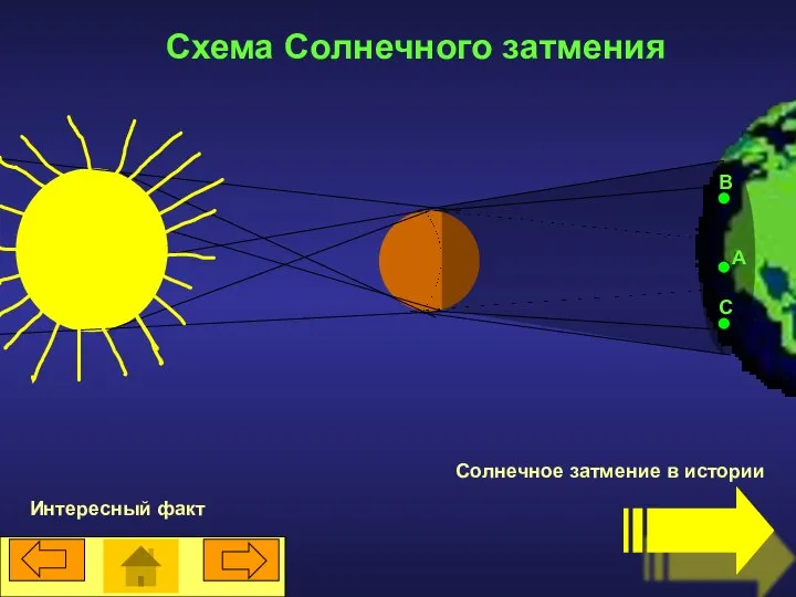 В А С Схема Солнечного затмения Интересный факт Солнечное затмение в истории