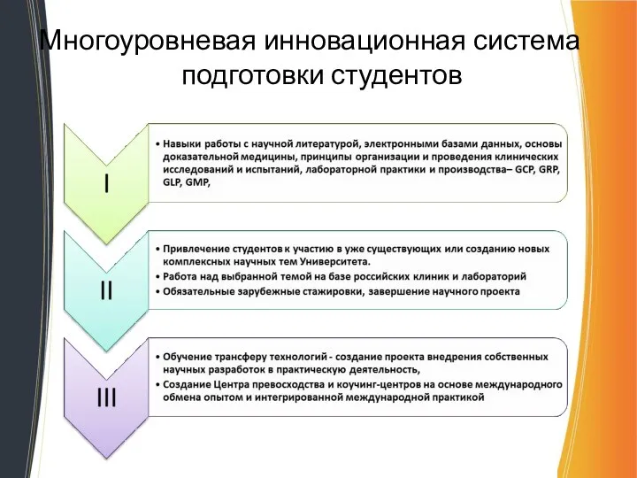 Многоуровневая инновационная система подготовки студентов