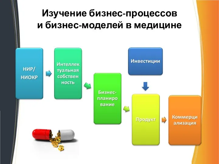 Изучение бизнес-процессов и бизнес-моделей в медицине