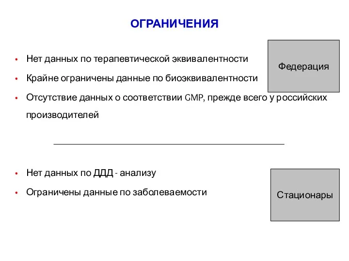 Нет данных по терапевтической эквивалентности Крайне ограничены данные по биоэквивалентности Отсутствие