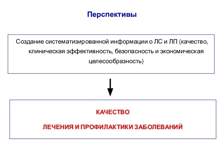 Перспективы Создание систематизированной информации о ЛС и ЛП (качество, клиническая эффективность,