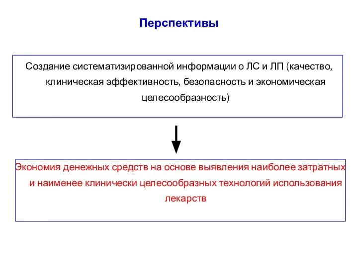 Перспективы Создание систематизированной информации о ЛС и ЛП (качество, клиническая эффективность,