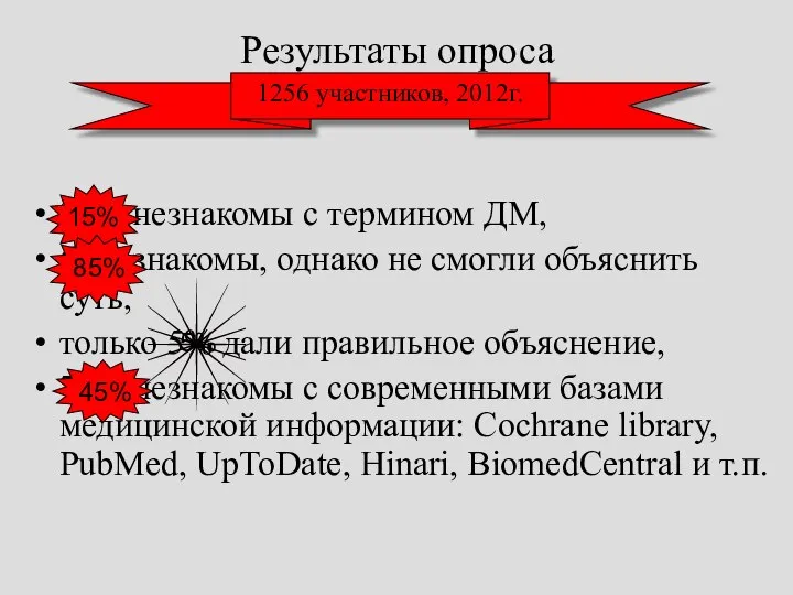 Результаты опроса (1394 участника, 2003г.) 35% незнакомы с термином ДМ, 65%