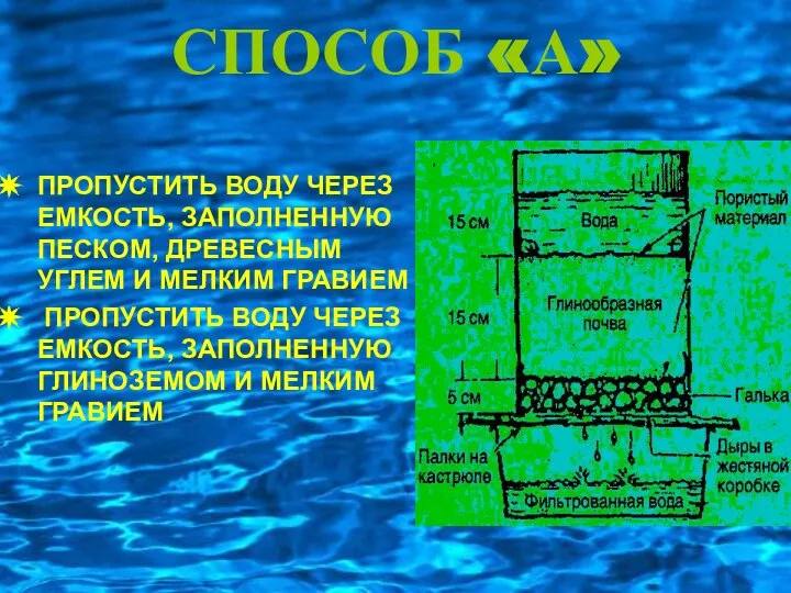 СПОСОБ «А» ПРОПУСТИТЬ ВОДУ ЧЕРЕЗ ЕМКОСТЬ, ЗАПОЛНЕННУЮ ПЕСКОМ, ДРЕВЕСНЫМ УГЛЕМ И