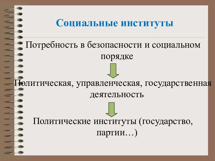 Социальные институты Потребность в безопасности и социальном порядке Политическая, управленческая, государственная деятельность Политические институты (государство, партии…)