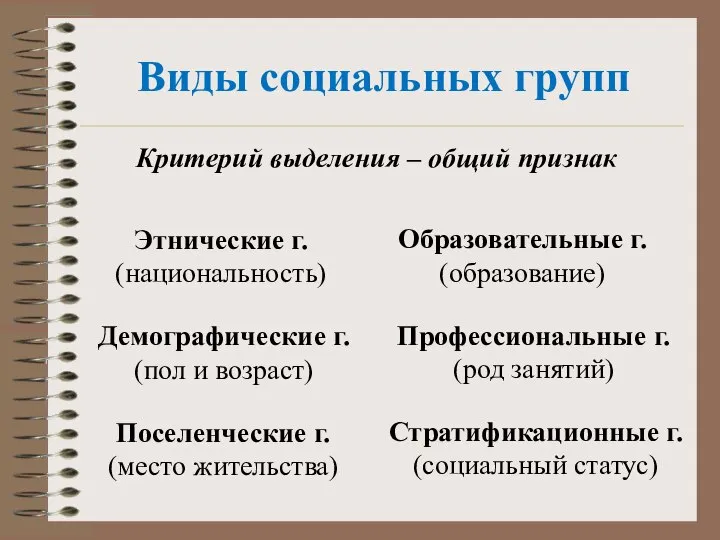 Виды социальных групп Критерий выделения – общий признак Этнические г. (национальность)