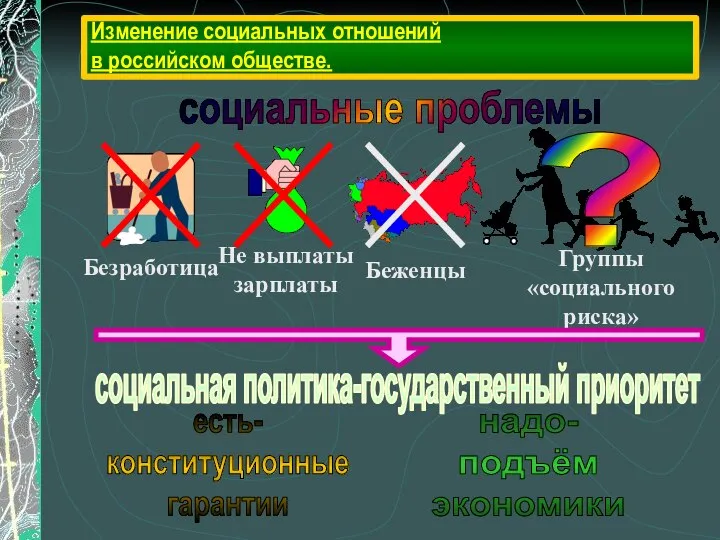 Изменение социальных отношений в российском обществе. социальные проблемы есть- конституционные гарантии надо- подъём экономики