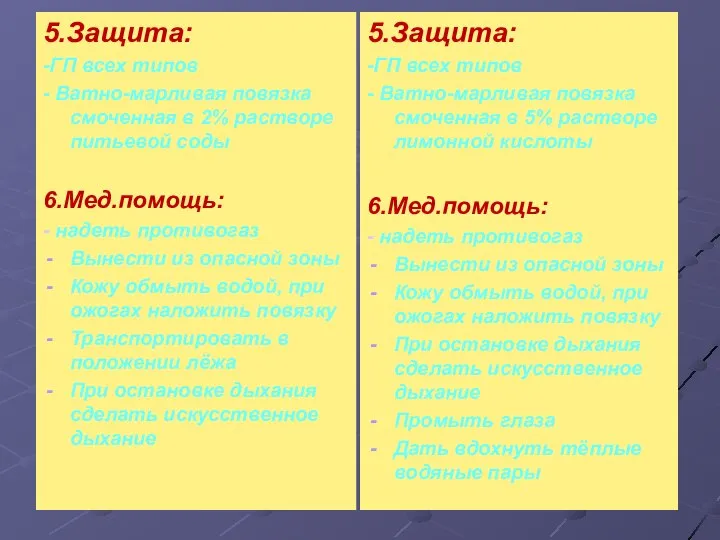 5.Защита: -ГП всех типов - Ватно-марливая повязка смоченная в 2% растворе