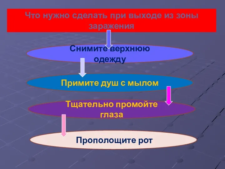 Что нужно сделать при выходе из зоны заражения Снимите верхнюю одежду