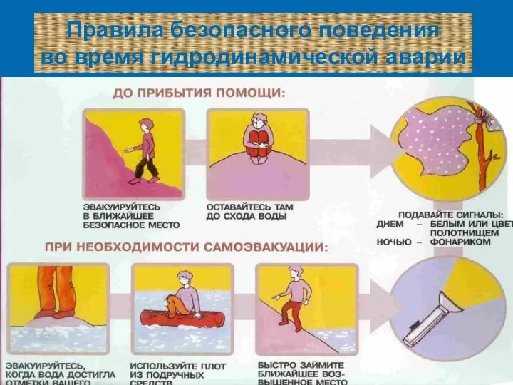 Правила безопасного поведения во время гидродинамической аварии