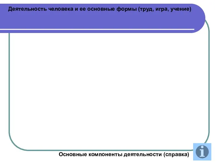 Деятельность человека и ее основные формы (труд, игра, учение) Основные компоненты деятельности (справка)