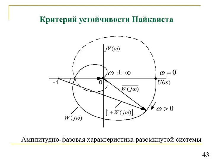 Критерий устойчивости Найквиста Амплитудно-фазовая характеристика разомкнутой системы 43