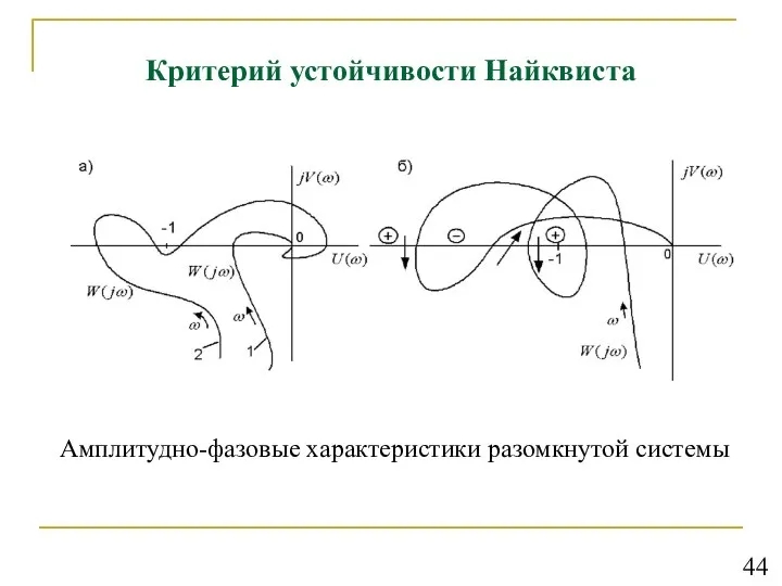 Критерий устойчивости Найквиста Амплитудно-фазовые характеристики разомкнутой системы 44