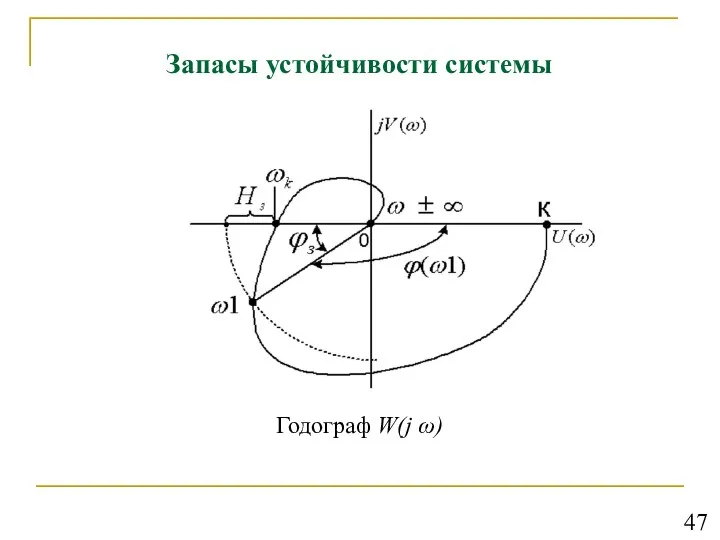 Запасы устойчивости системы Годограф W(j ω) 47