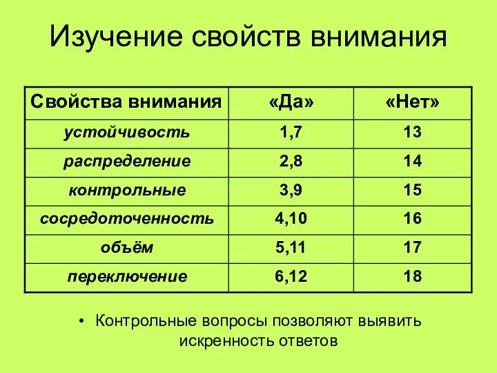 Изучение свойств внимания Контрольные вопросы позволяют выявить искренность ответов