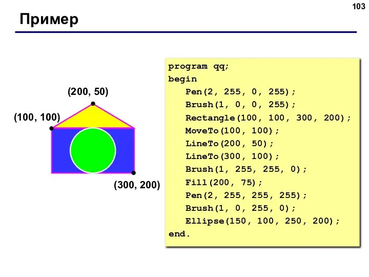 Пример (200, 50) (100, 100) (300, 200) program qq; begin Pen(2,