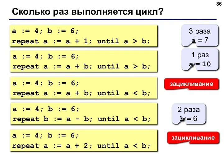 Сколько раз выполняется цикл? a := 4; b := 6; repeat