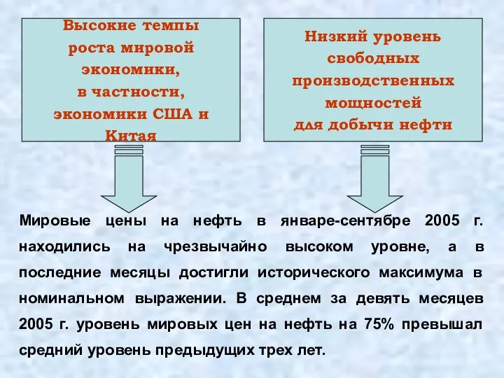 Мировые цены на нефть в январе-сентябре 2005 г. находились на чрезвычайно