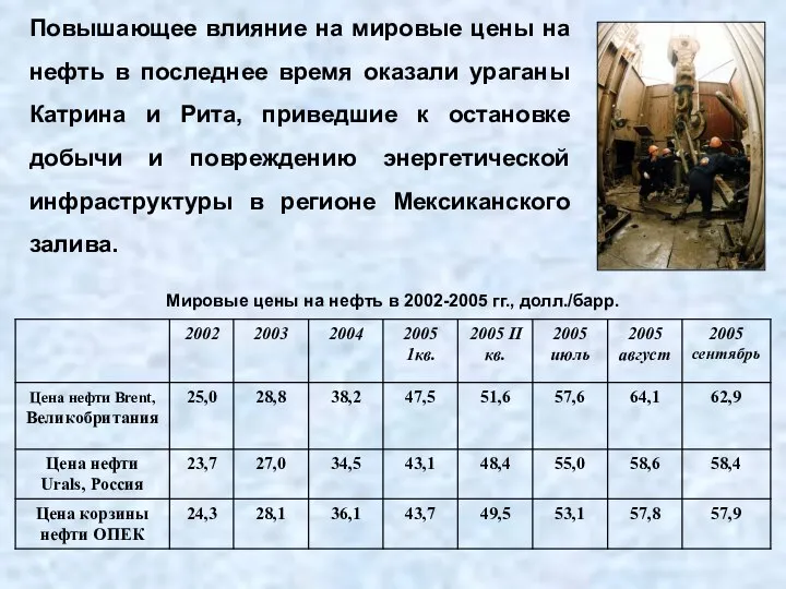 Повышающее влияние на мировые цены на нефть в последнее время оказали