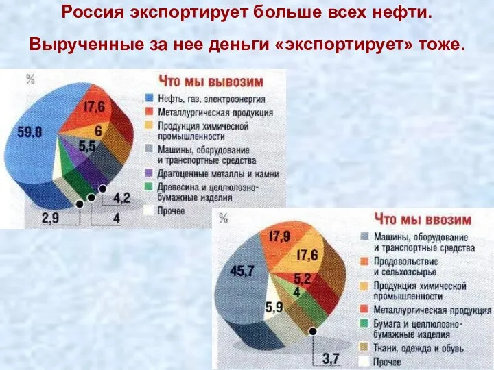 Россия экспортирует больше всех нефти. Вырученные за нее деньги «экспортирует» тоже.