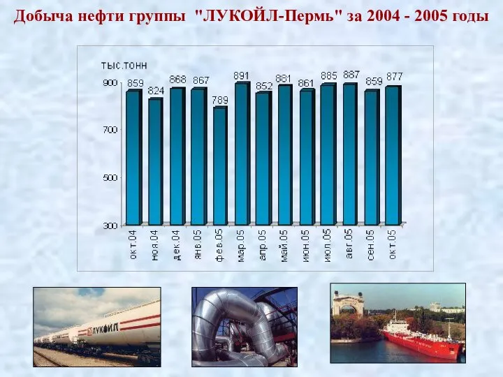 Добыча нефти группы "ЛУКОЙЛ-Пермь" за 2004 - 2005 годы