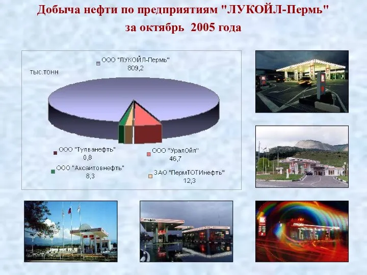 Добыча нефти по предприятиям "ЛУКОЙЛ-Пермь" за октябрь 2005 года