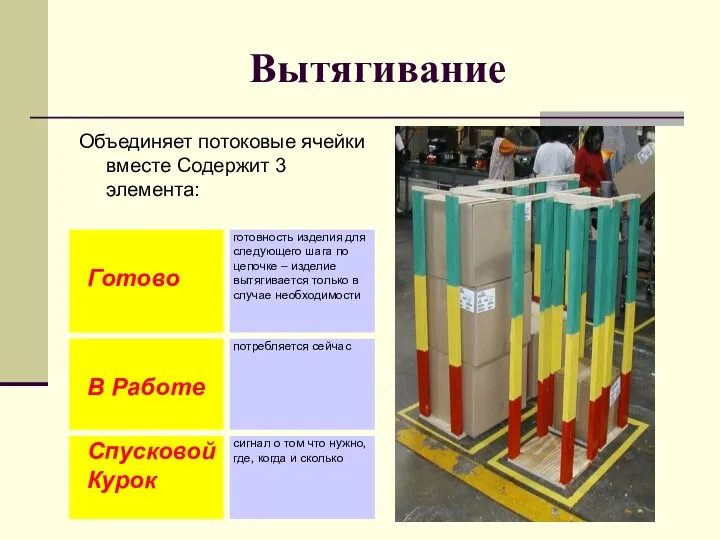 Вытягивание Объединяет потоковые ячейки вместе Содержит 3 элемента: