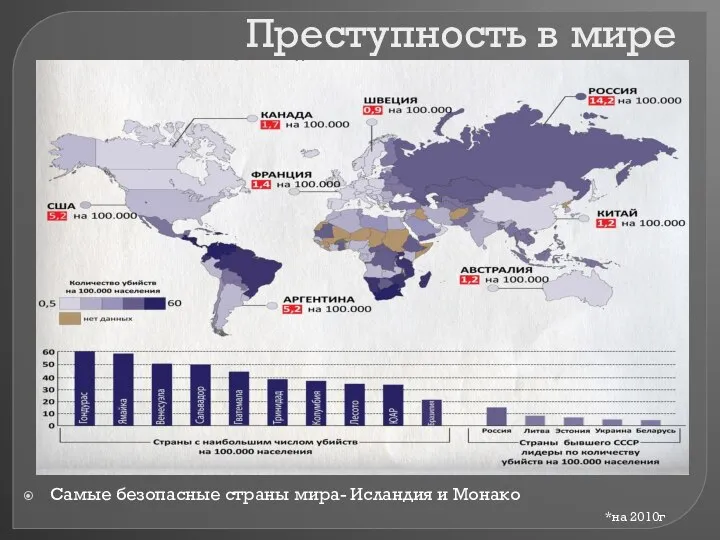 Преступность в мире Самые безопасные страны мира- Исландия и Монако *на 2010г