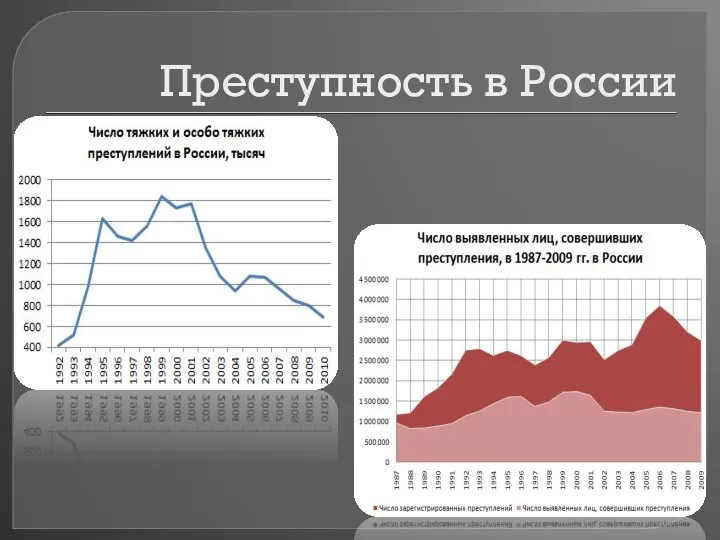 Преступность в России